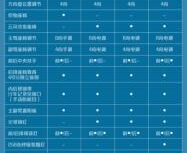 宝骏云朵“史诗级”全配置详情曝光