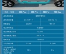 宝骏云朵“史诗级”全配置详情曝光