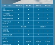 宝骏云朵“史诗级”全配置详情曝光