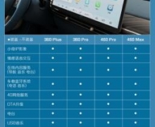 宝骏云朵“史诗级”全配置详情曝光