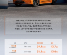 极氪001限时立减3万-3.7万元 限时购买价26.9万元起