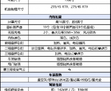 ˹ȫ´SUV Model Y Lۼ33.9Ԫ