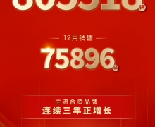 2025��һ�������³�����805518�����ɾ����������������������ʳ���