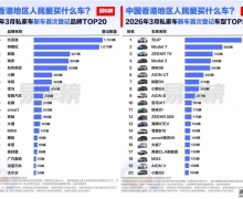 ���ǵ�һ������������г�������Ʒ�ơ�����˫�Ϲھ�