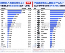 ���ǵ�һ������������г�������Ʒ�ơ�����˫�Ϲھ�