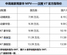ۼ7.9913.59Ԫ V7ʽУ