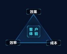 ͨƷʽΪ֪꣬ҵֻתԲƷ