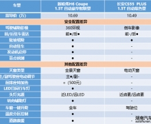   CS55١PLUSҲ¹H6 Coupe   