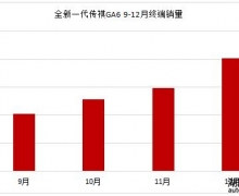 ȫһGA6B±ˣ