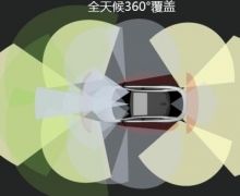 СҲ쳵?ЩƼ¹󾿾Ϊʲ