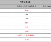 巅峰对决!魏牌高山与腾势D9谁将摘得豪华MPV"金牌"桂冠？
