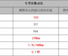 巅峰对决!魏牌高山与腾势D9谁将摘得豪华MPV"金牌"桂冠？