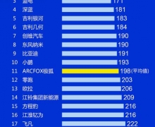 蓝电汽车荣登2024新能源中国汽车品牌质量排行榜三甲，品质实力领跑