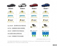˹ȫ´SUV Model Y Lۼ33.9Ԫ